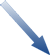 Customer-Hosting Option