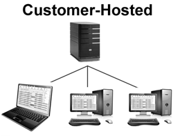 Customer Hosted