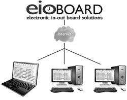 EIOBoard Hosted