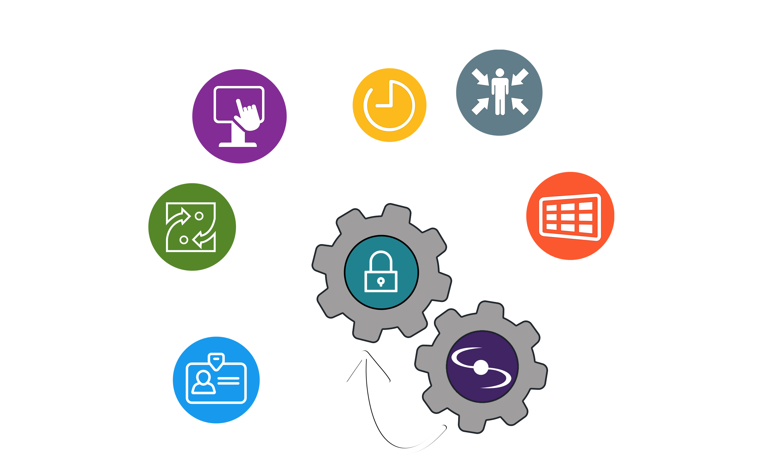 Savance Access Control Integration Illustration