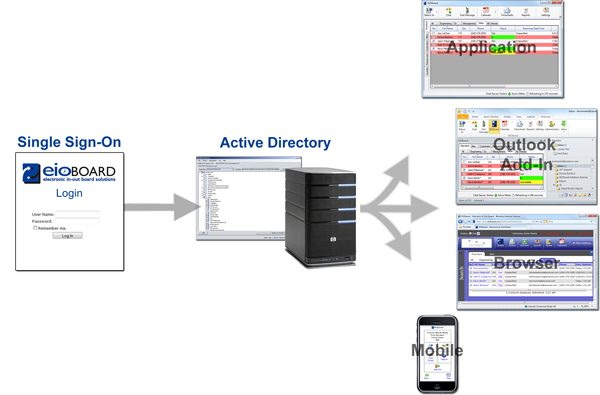 Single Sign On Using Active Directory