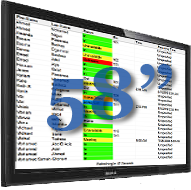 58" Large Screen Display