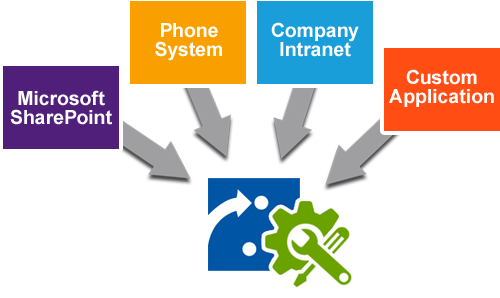 EIOBoard Software Development Kit