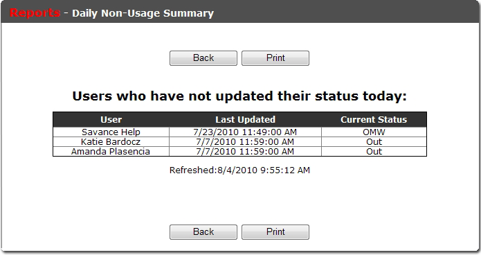 Daily Non Usage Summary