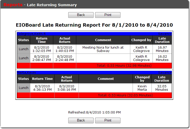 Late Returning Summary