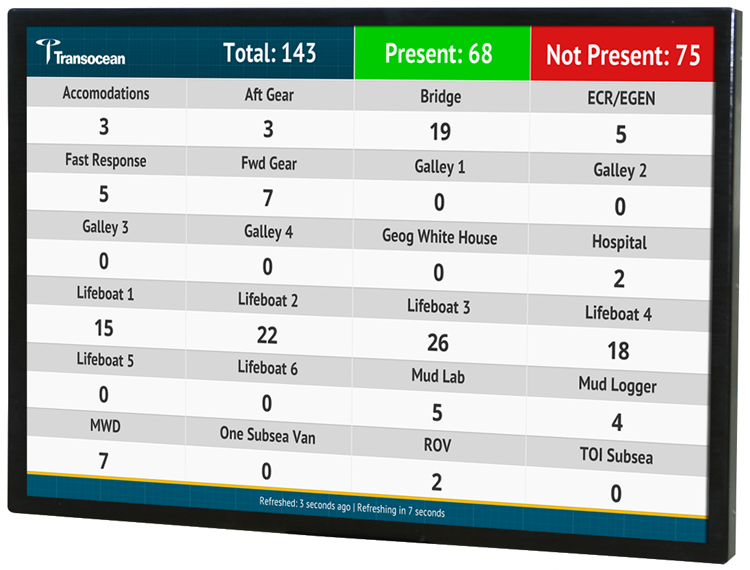 Custom Large Screen Display for Emergency Management