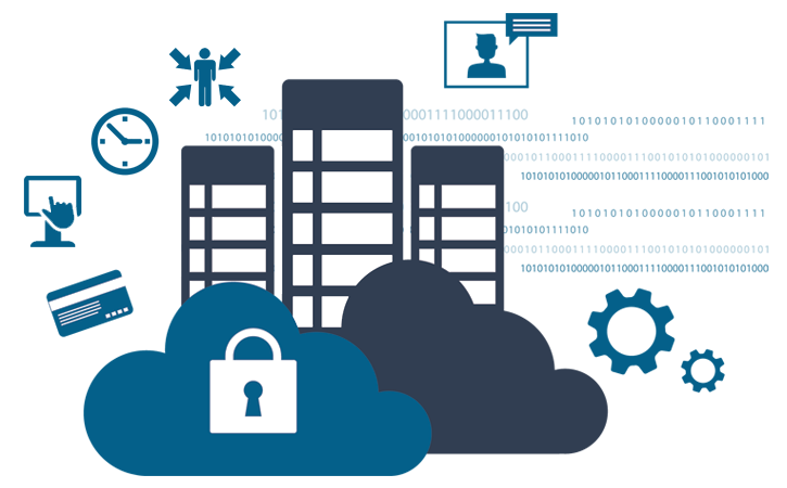 Business Automation & Access Control System Integration